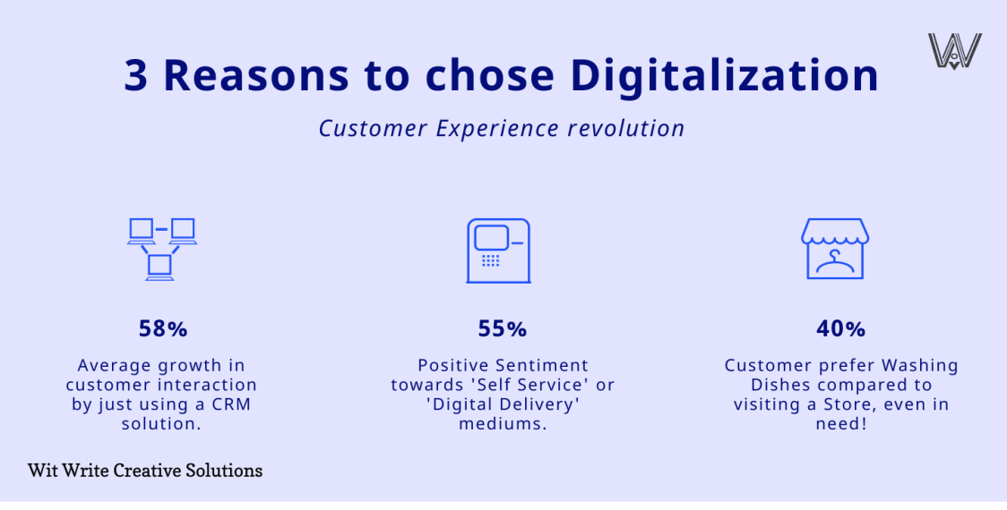 3 reasons for digitalization in customer experience