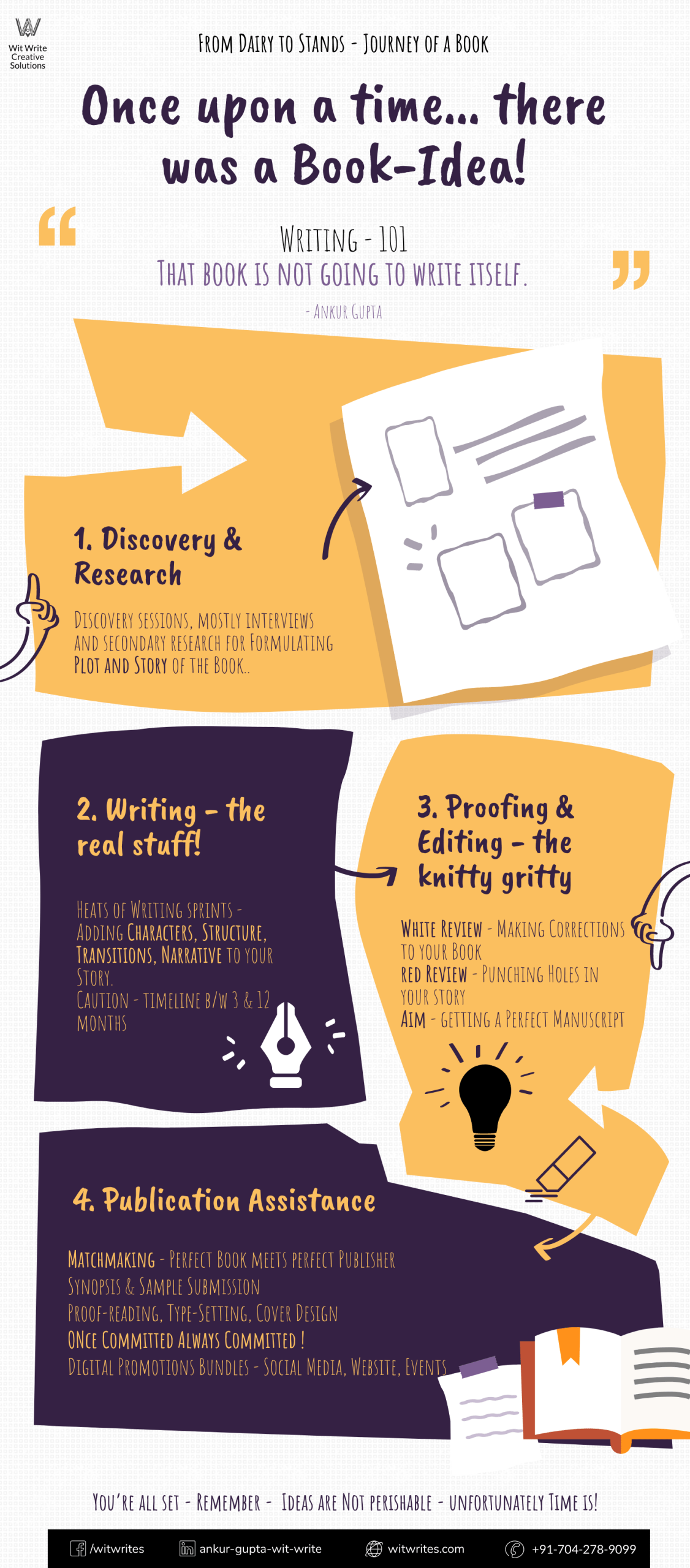 infographic-steps-to-publish-book-wwc