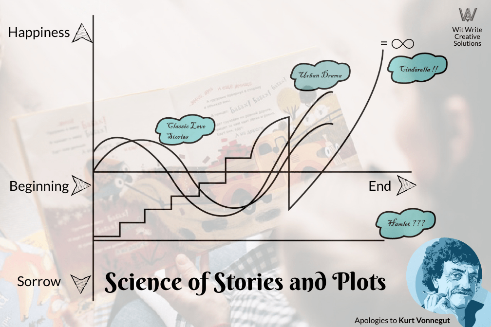 Science of plot vs story